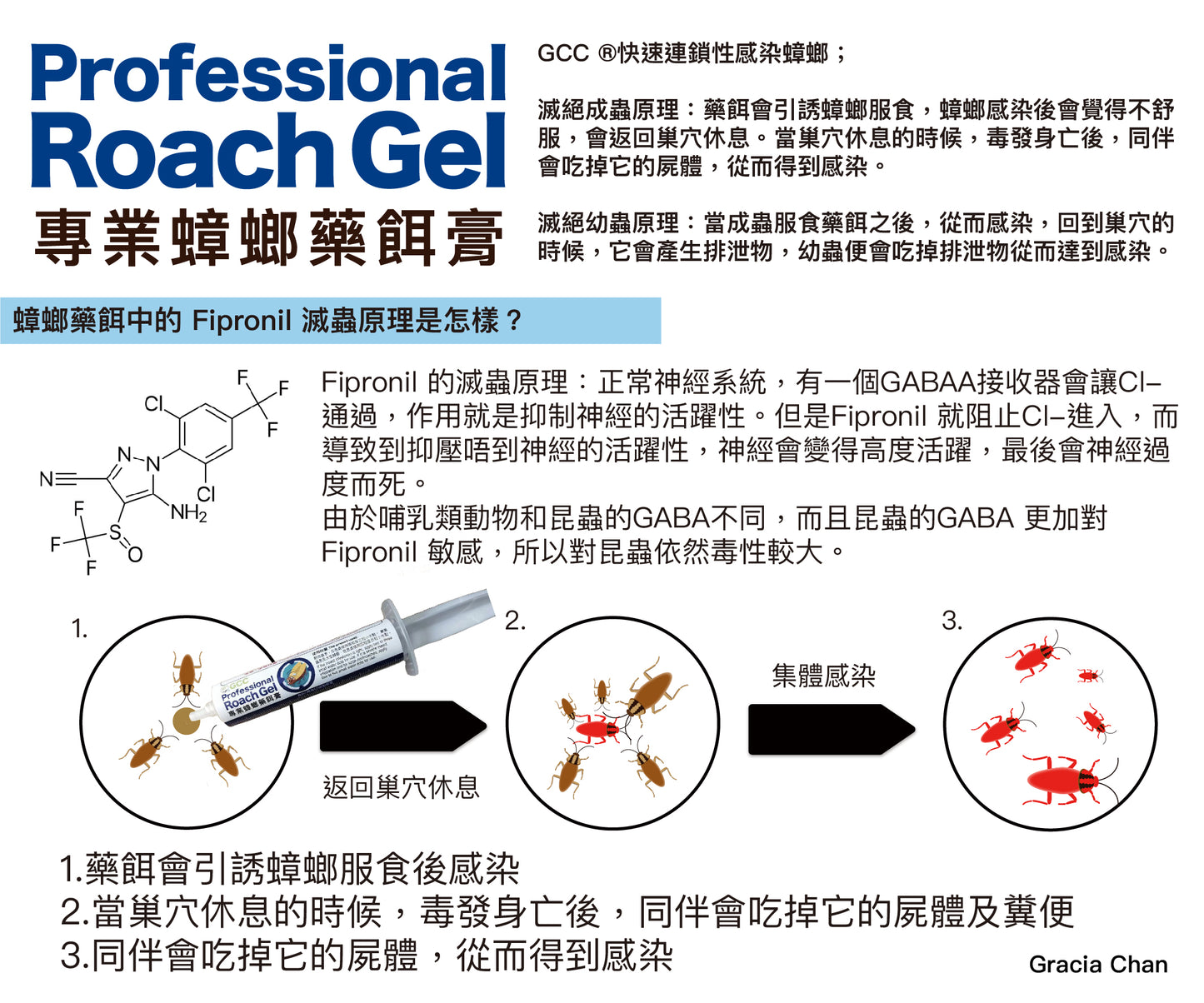 GCC專業滅鼠及蟑螂套裝