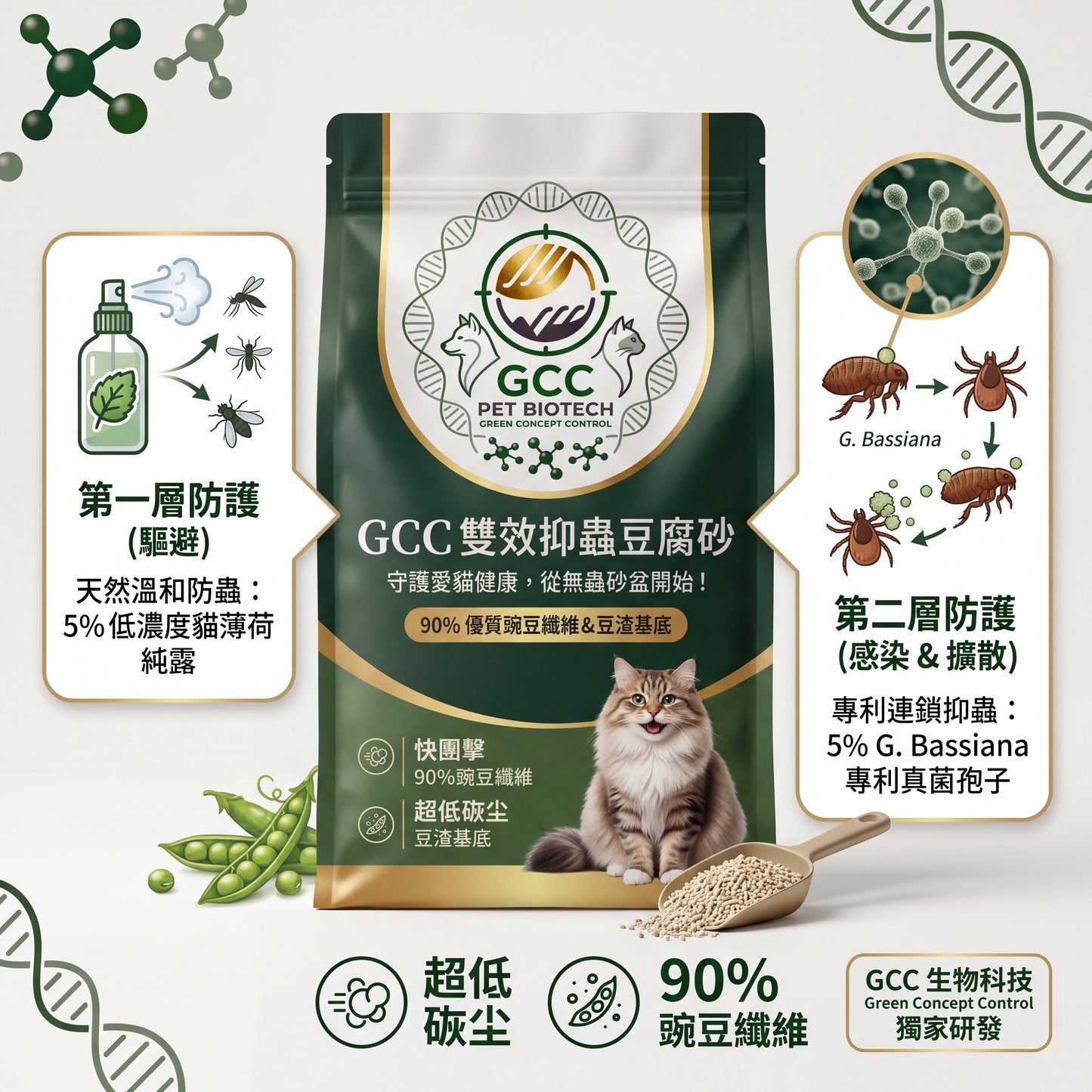 滅蟲及防護豆腐貓砂